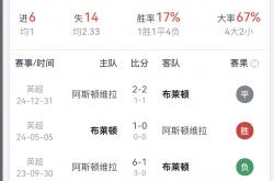 开云体育登录-包含阿斯顿维拉客场战平布莱顿，争夺争议颇多的词条