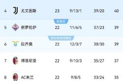 开云体育APP下载-尤文图斯欧冠比赛中的得分情况