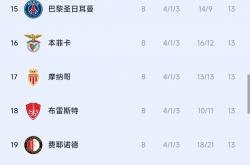 开云体育入口-罗马主场逼平切沃，欧冠资格前景一片黯淡的简单介绍