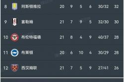 开云平台-利物浦主场失利，积分榜上遭遇逆转