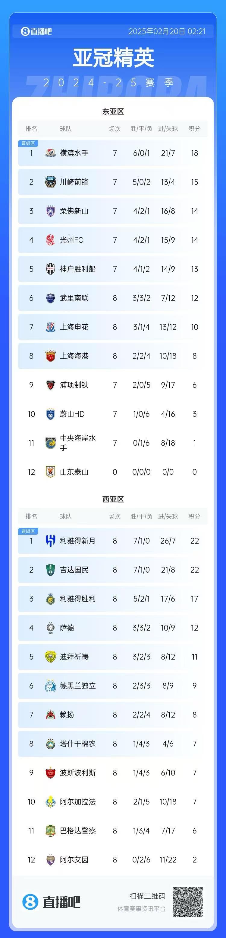 上港主场告捷，积分榜继续领跑的简单介绍