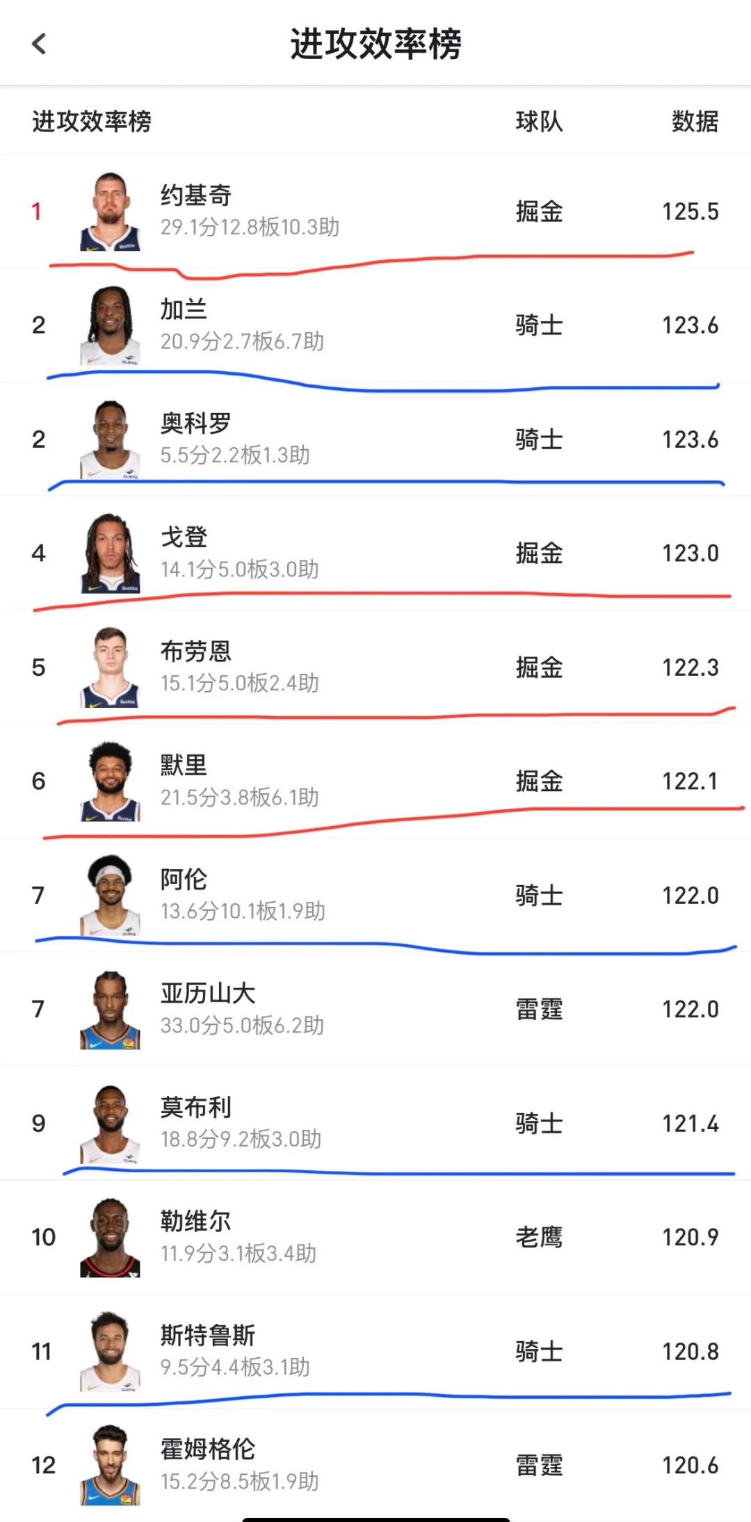 波尔多客场击败对手，排名暂时上升