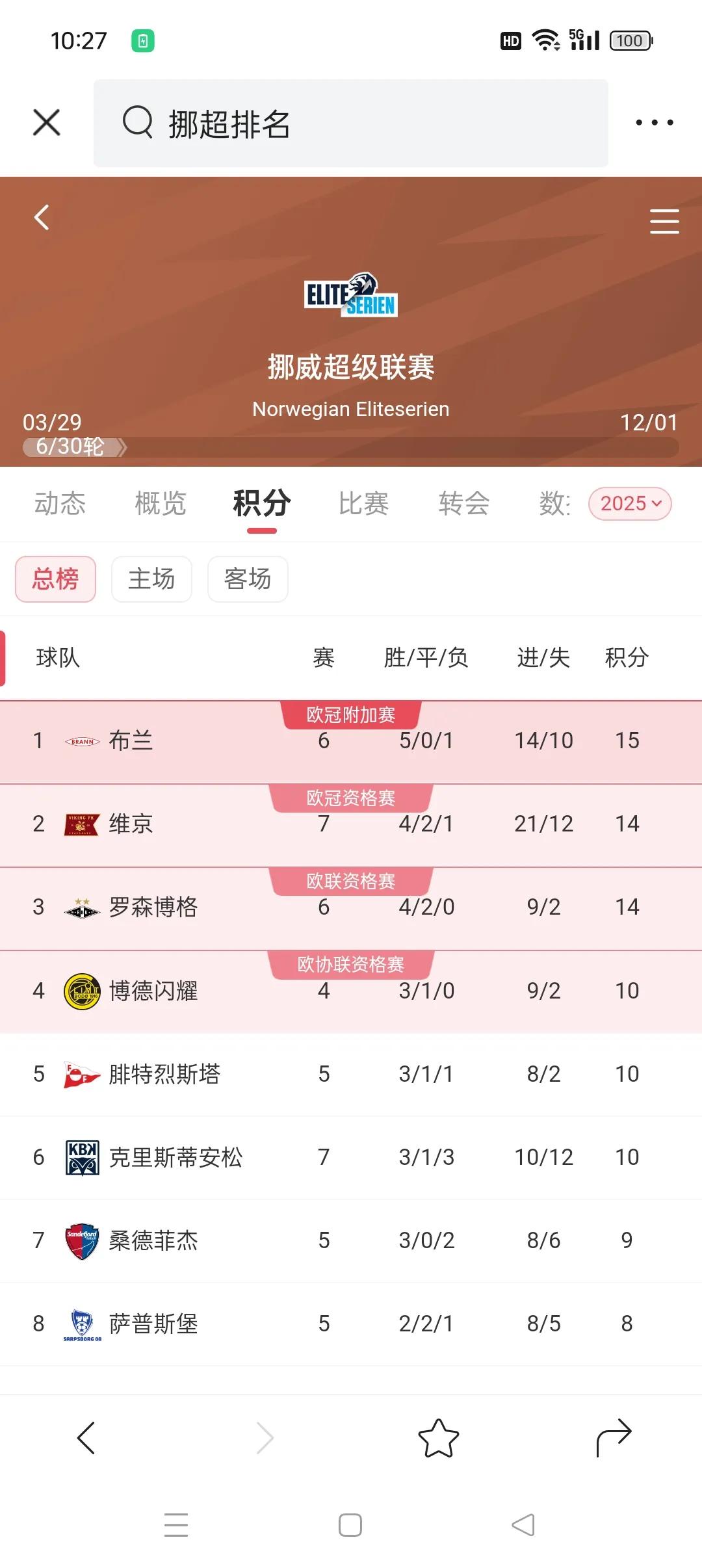 欧预赛战绩揭晓，球队士气高涨备战下一场的简单介绍