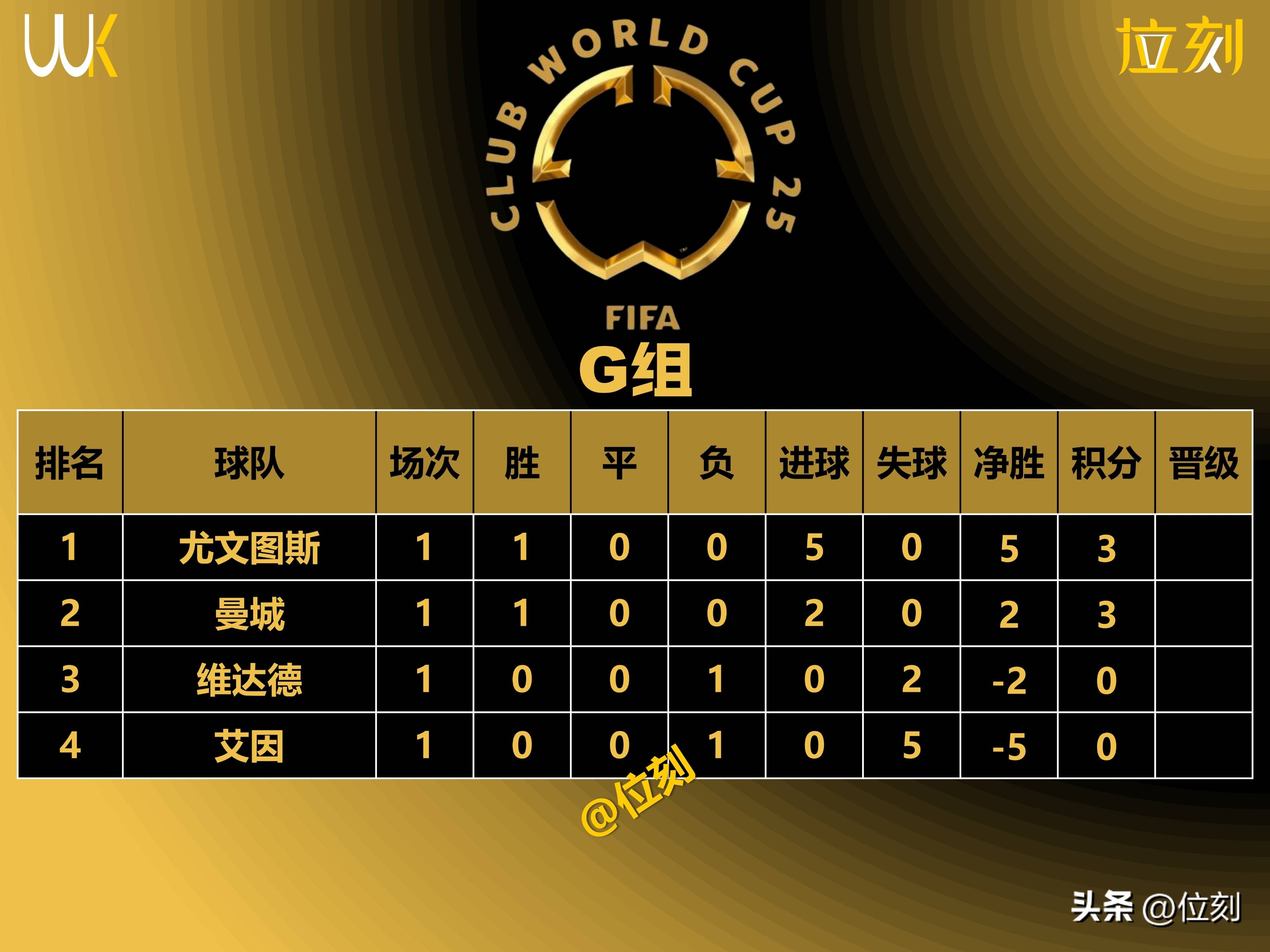包含里昂客场战平对手，积分榜排名不变的词条