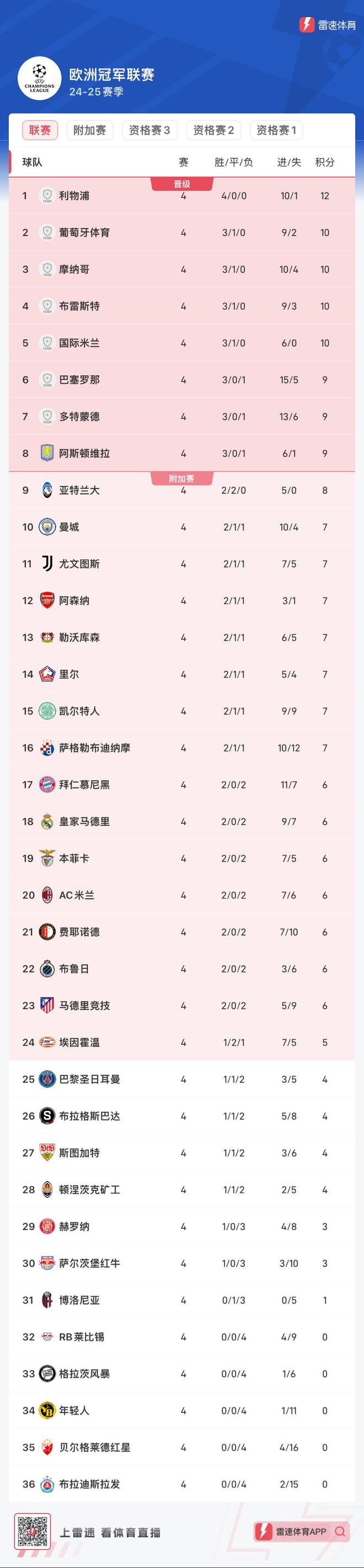关于那不勒斯客场战胜佛罗伦萨，连胜积分榜升至前列的信息
