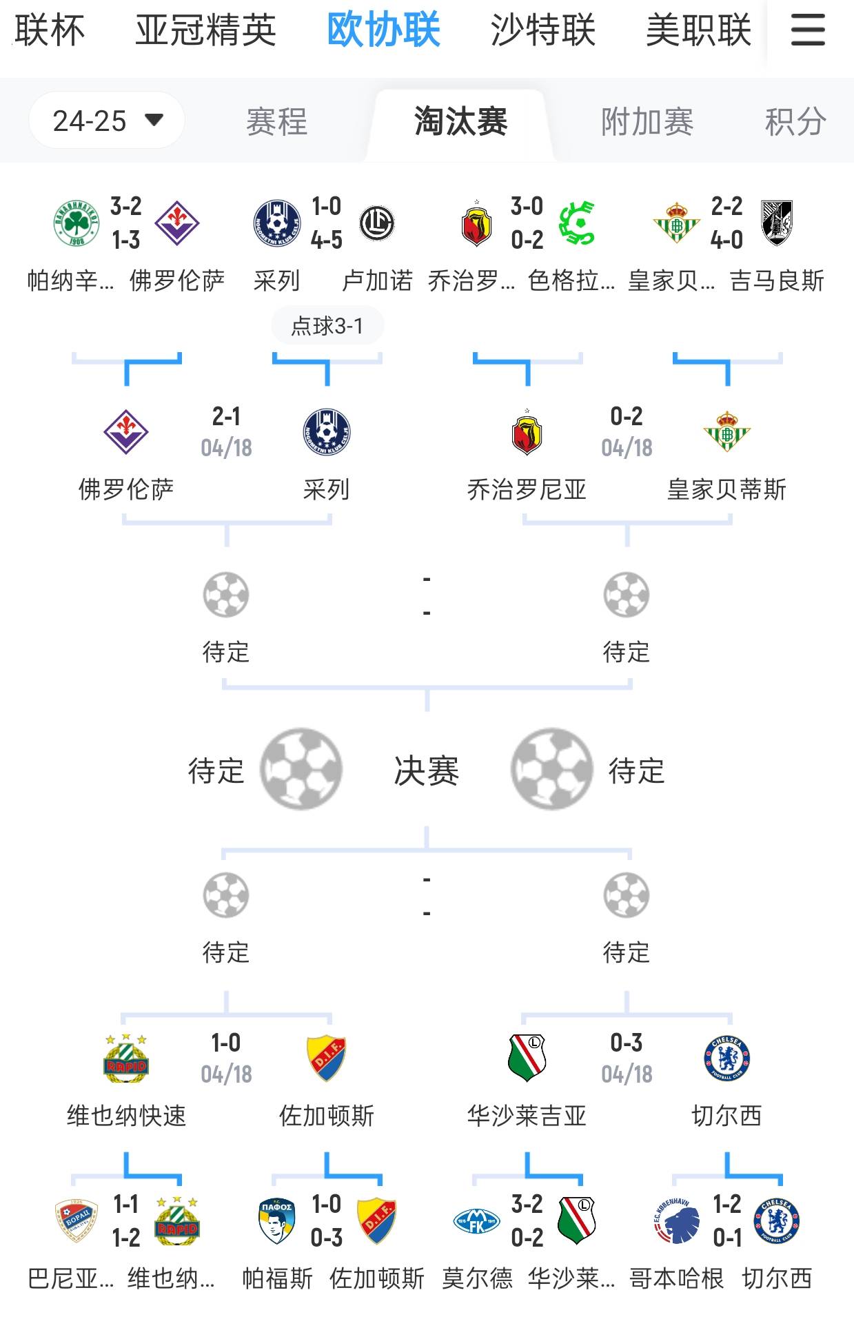 里尔客场逼平昂热，继续领跑法甲积分榜的简单介绍