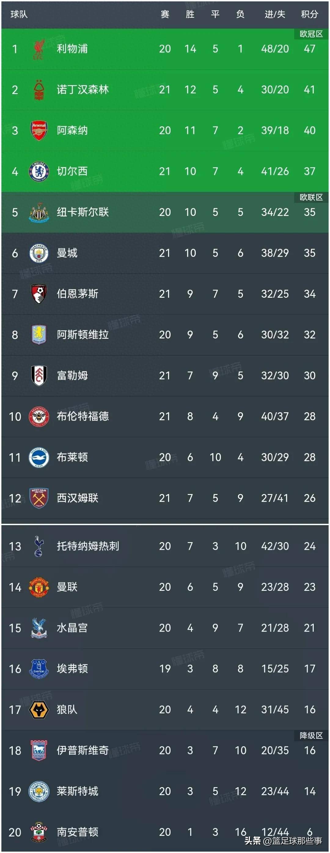 利物浦主场失利,积分榜上遭遇逆转 利物浦主场失利,积分榜上遭遇逆转