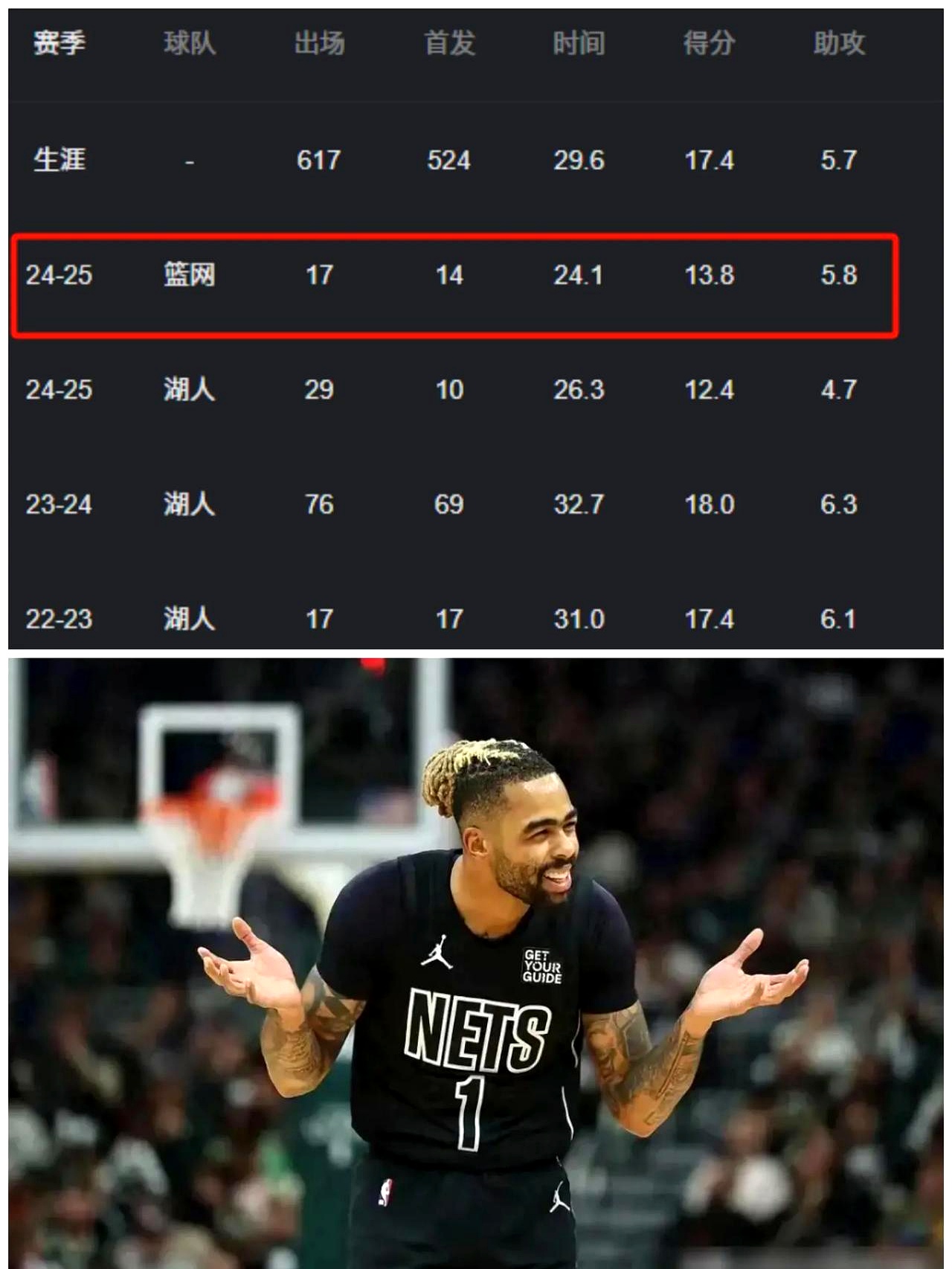 包含尼日利亚男篮爆冷热火,拉塞尔打破历史纪录的词条 包含尼日利亚男篮爆冷热火,拉塞尔打破历史纪录的词条