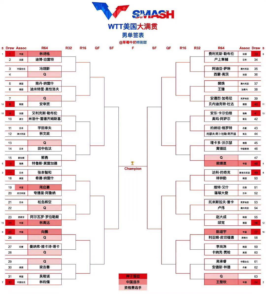 乒乓球官方发布赛后数据，表现引争议的简单介绍